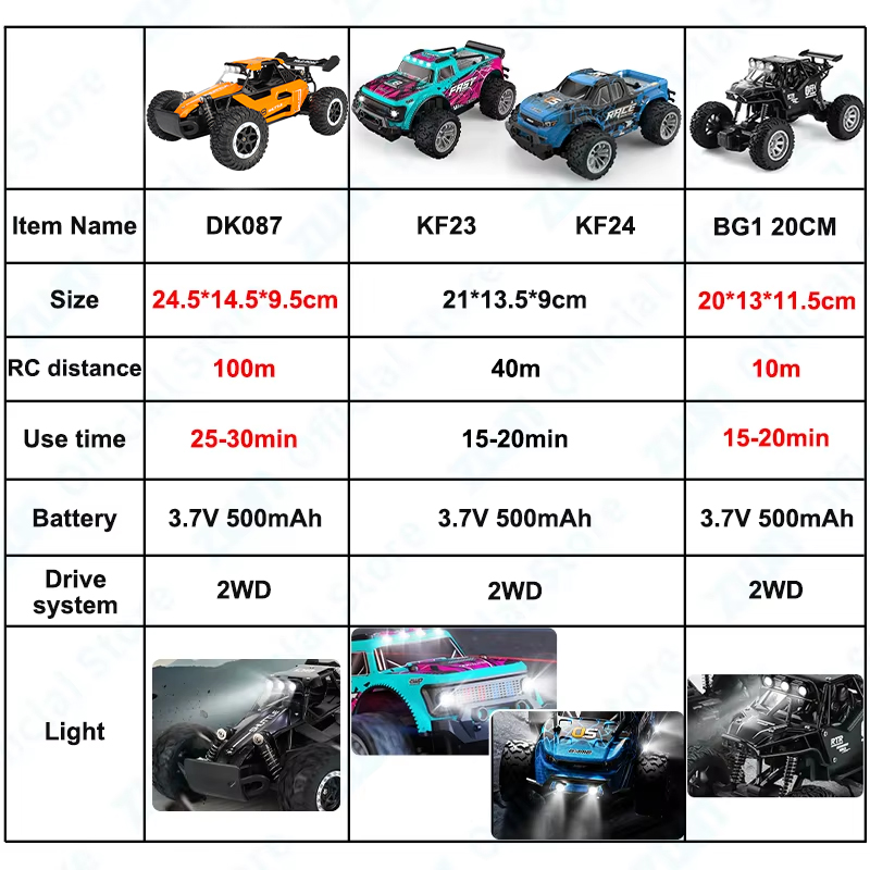 ZWN 1:16/1:20 2.4G Model RC Ca - Kids Outdoor Dirt Toys recension och pris